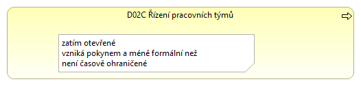 D02C Řízení pracovních týmů