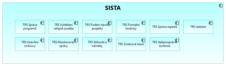 SISTA
